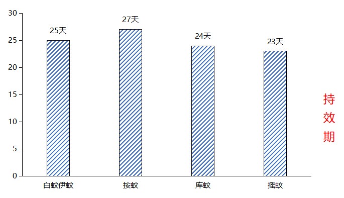 持效期.jpg